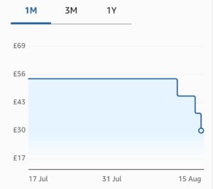 Lowest Ever Price