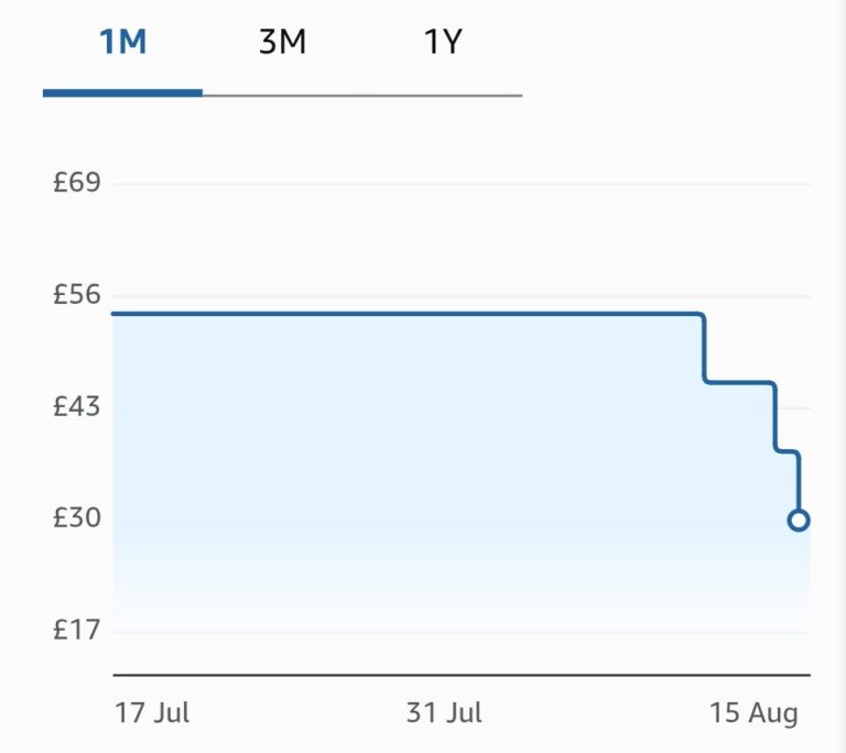 Lowest Ever Price