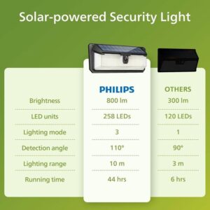 Philips Solar Lights Motion Sensor Outdoor